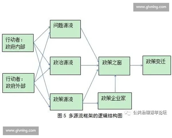基于决策机制优化的企业战略规划与执行路径分析