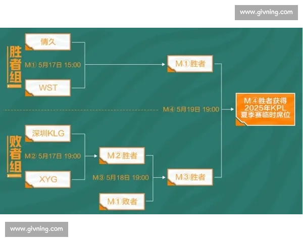 单败淘汰制赛事规则解析与应用探索分析